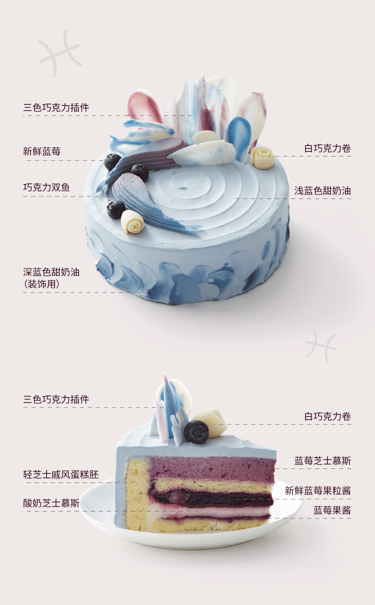 派悦坊蛋糕 蓝海幻境 蓝莓酸奶乳酪蛋糕 6寸 过敏原 含有蛋类 鸡蛋 乳制品 奶油 奶酪 牛奶 酸奶 麸质 小麦 可可制品 巧克力装饰配件 提示 装饰用巧克力制品含有代可可脂成分 花礼网